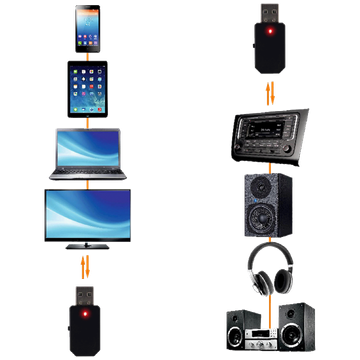 SAL Bluetooth bežični adapter - BTRC 30
